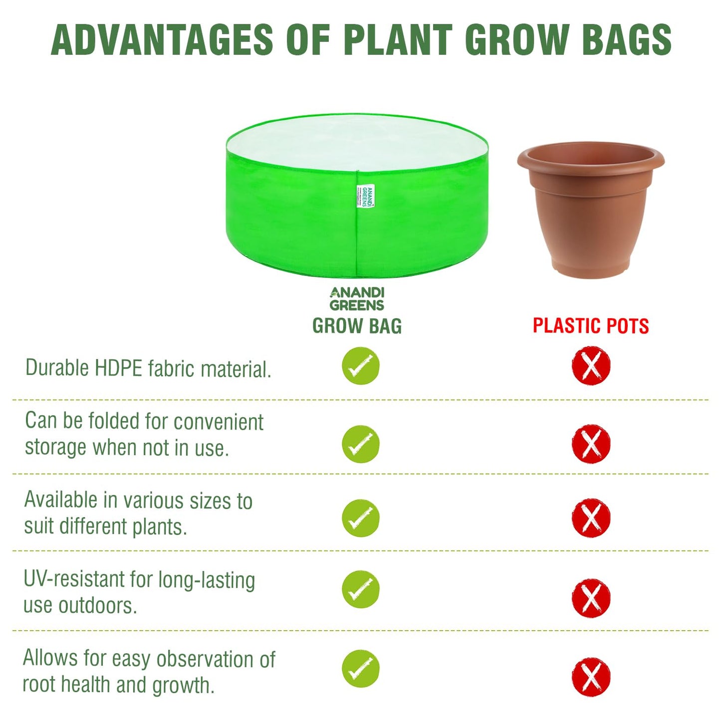Anandi Green's Hdpe Uv Protected 260 GSM Round Green Colour Plants Grow Bags Suitable for Terrace and Vegetable Gardening 18x6 inch Pack of 4